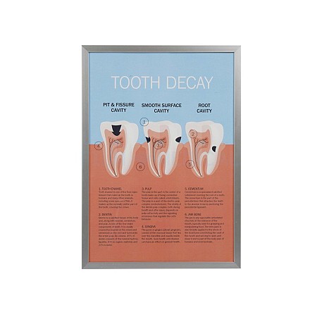 Dental Poster Generic